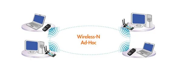 Wireless Networking Simplified The Terms You Should Know