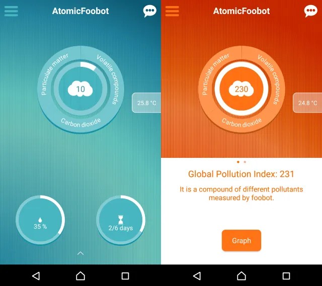 Foobot Indoor Air Quality Monitor Review