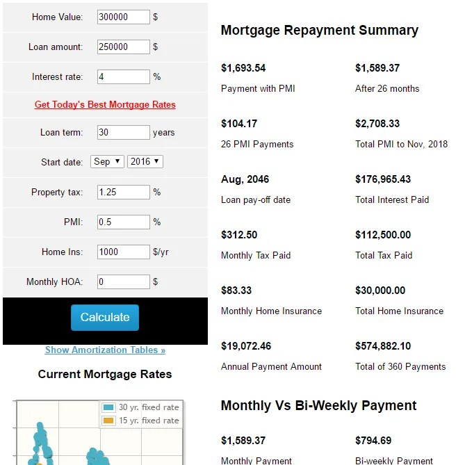 Mortgage Comparison Calculator Comparing Mortgage loans