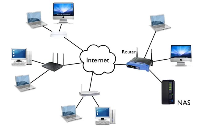 What is NAS (Network Attached Storage) and Why is NAS.