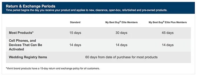 7 Best Buy Open Box Deals for Apple MacBook, iPad, and Apple Watch