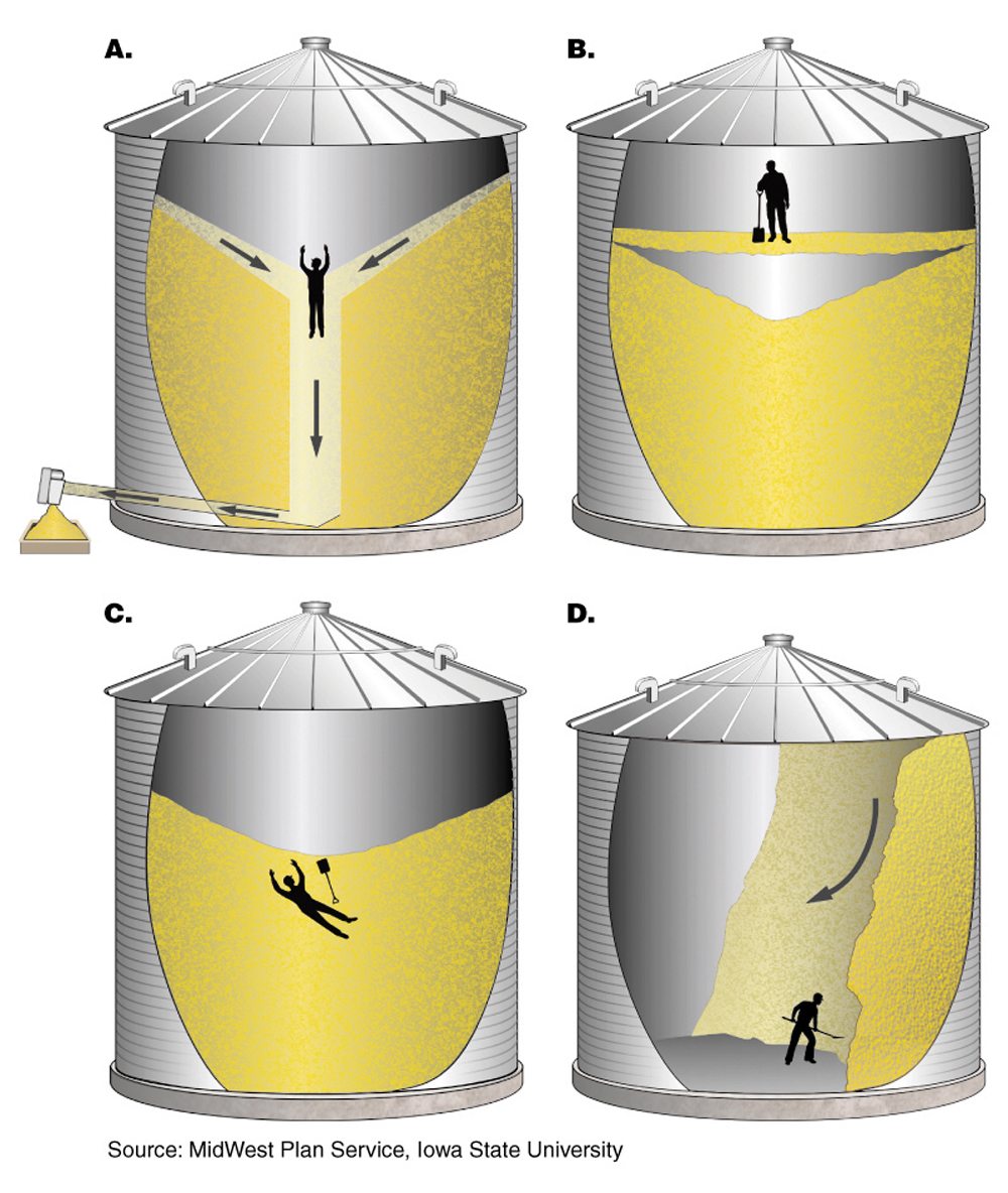Avoid the dangers when working around grain bins