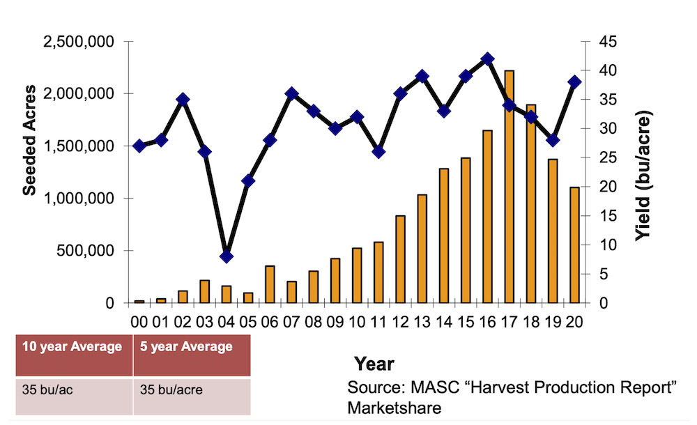 The pros and cons of nonGM soybeans Manitoba Cooperator