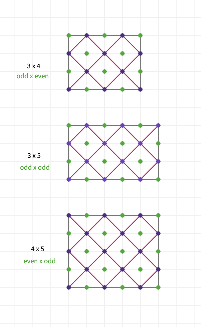 Pool Table Problem Mathigon