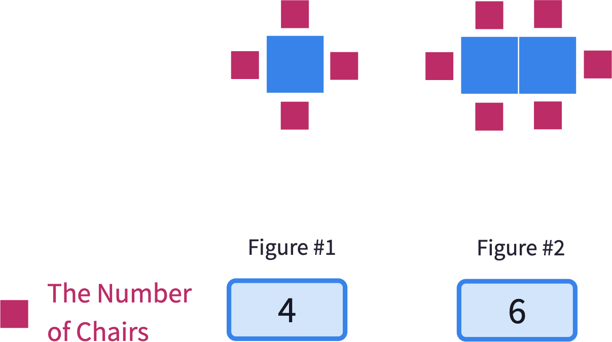 How many chairs around the table? Mathigon