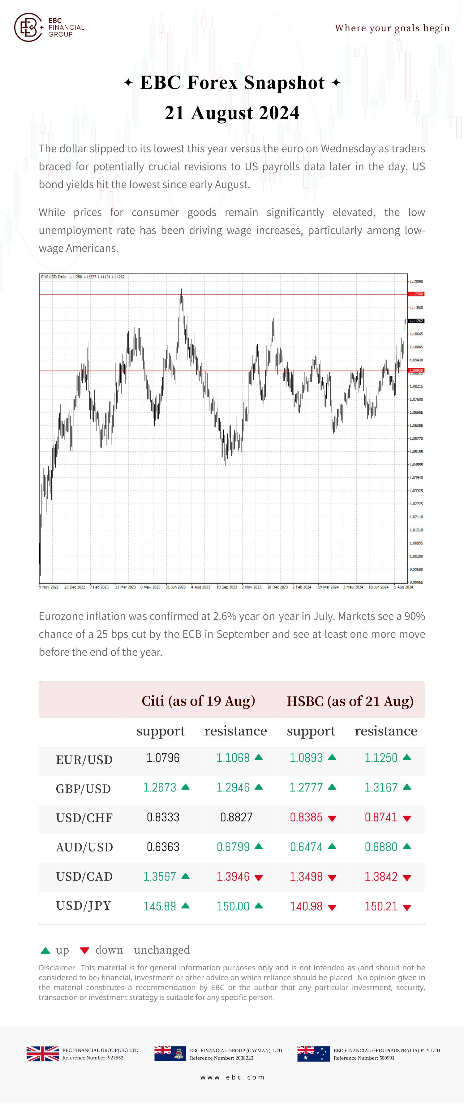 EBC Daily Snapshot Aug 21, 2024 Myfxbook