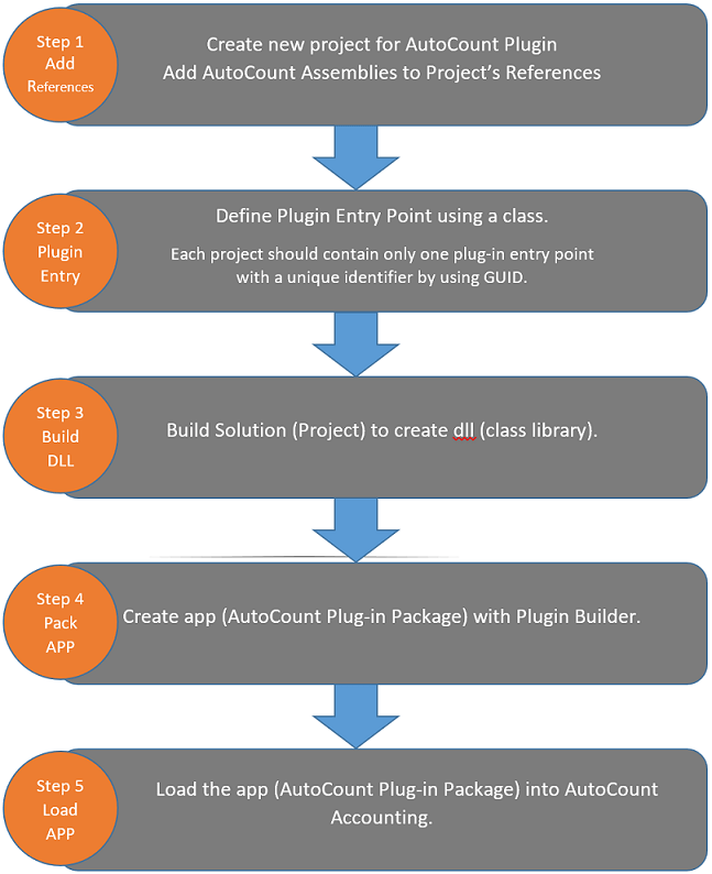PlugIn 1.8 Getting Started AutoCount Resource Center