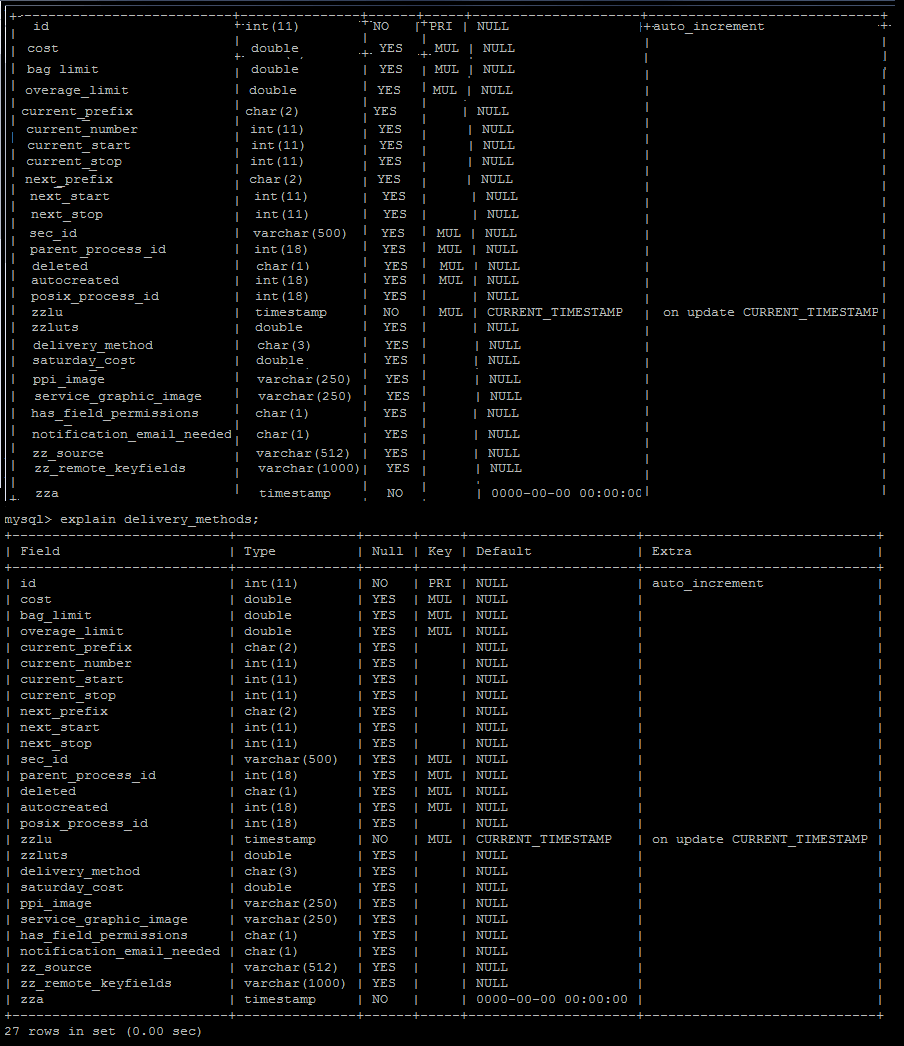 Convert DB table to XML a worked example Zymonic