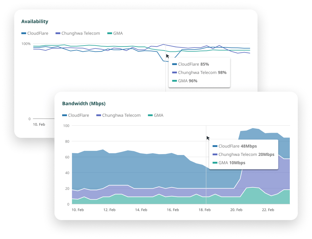 Video Smart Stream Switching