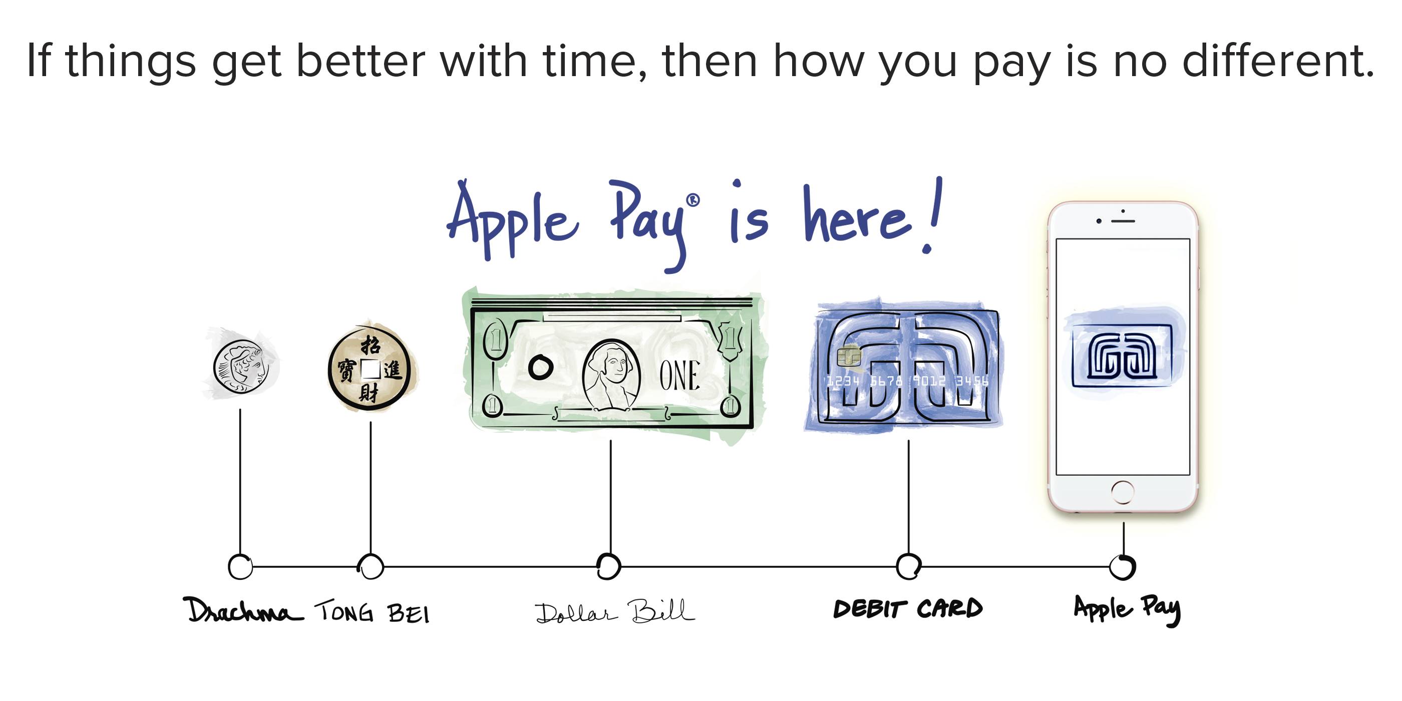 Apple Pay Montecito Bank & Trust