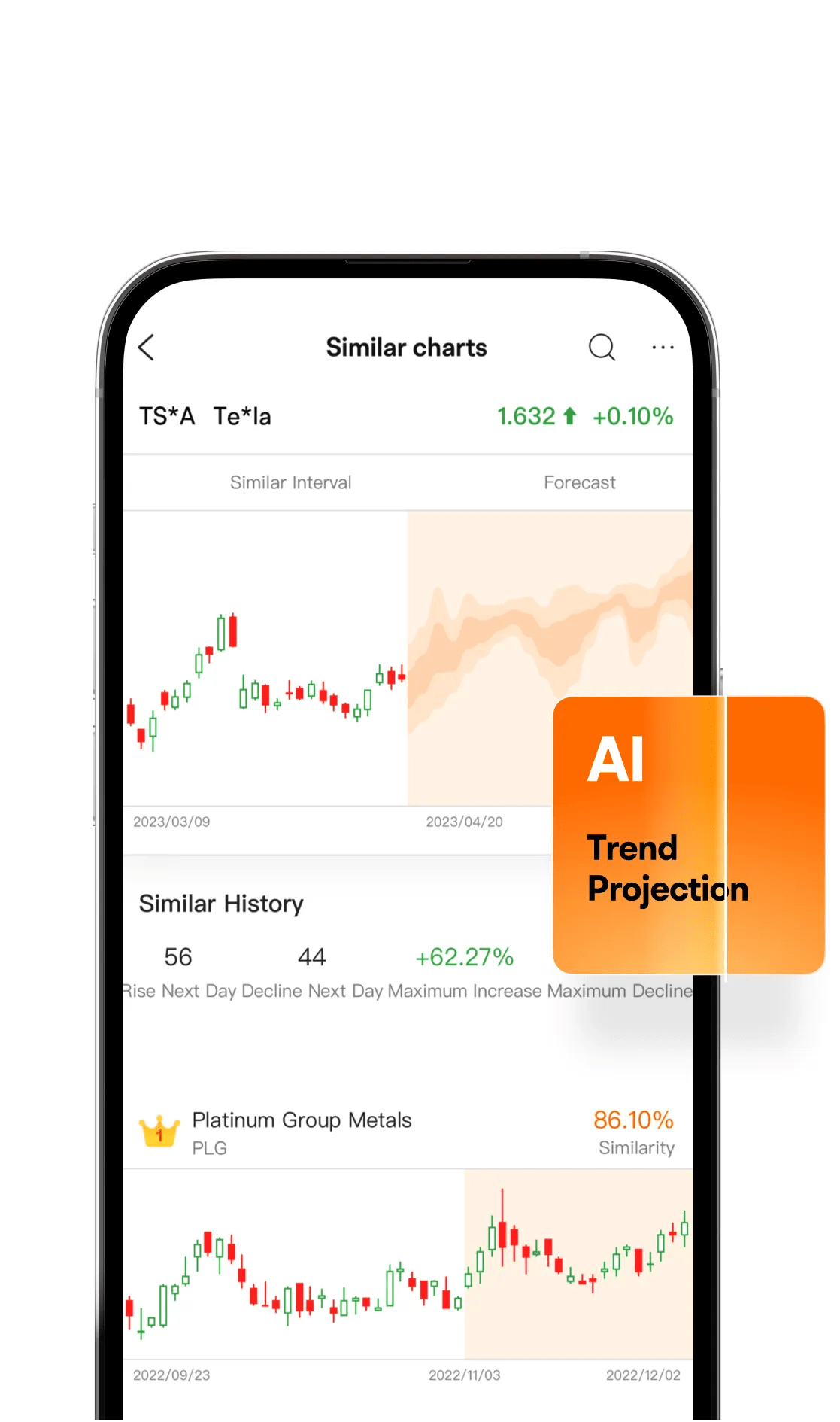 Moomoo CA Navigate the global markets with ease