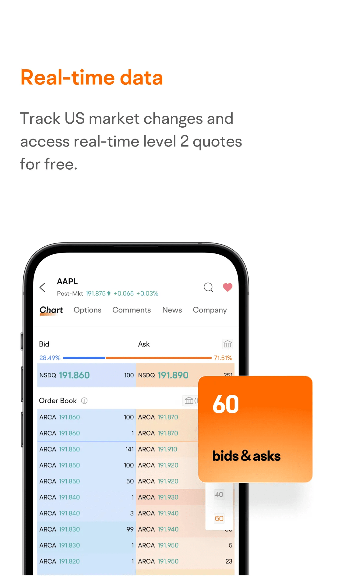 Moomoo CA Navigate the global markets with ease