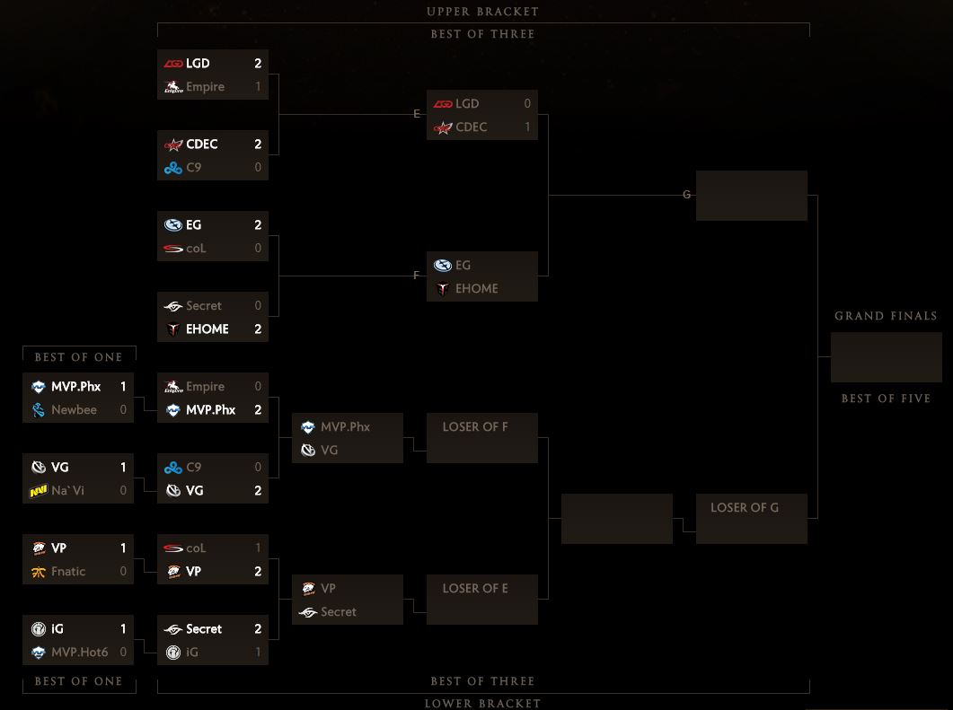 Two Singaporeans playing for Dota 2 teams set to win at least 1.13