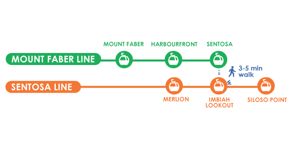 S'pore residents can buy round trip cable car passes on the Sentosa Line at S3 Mothership.SG