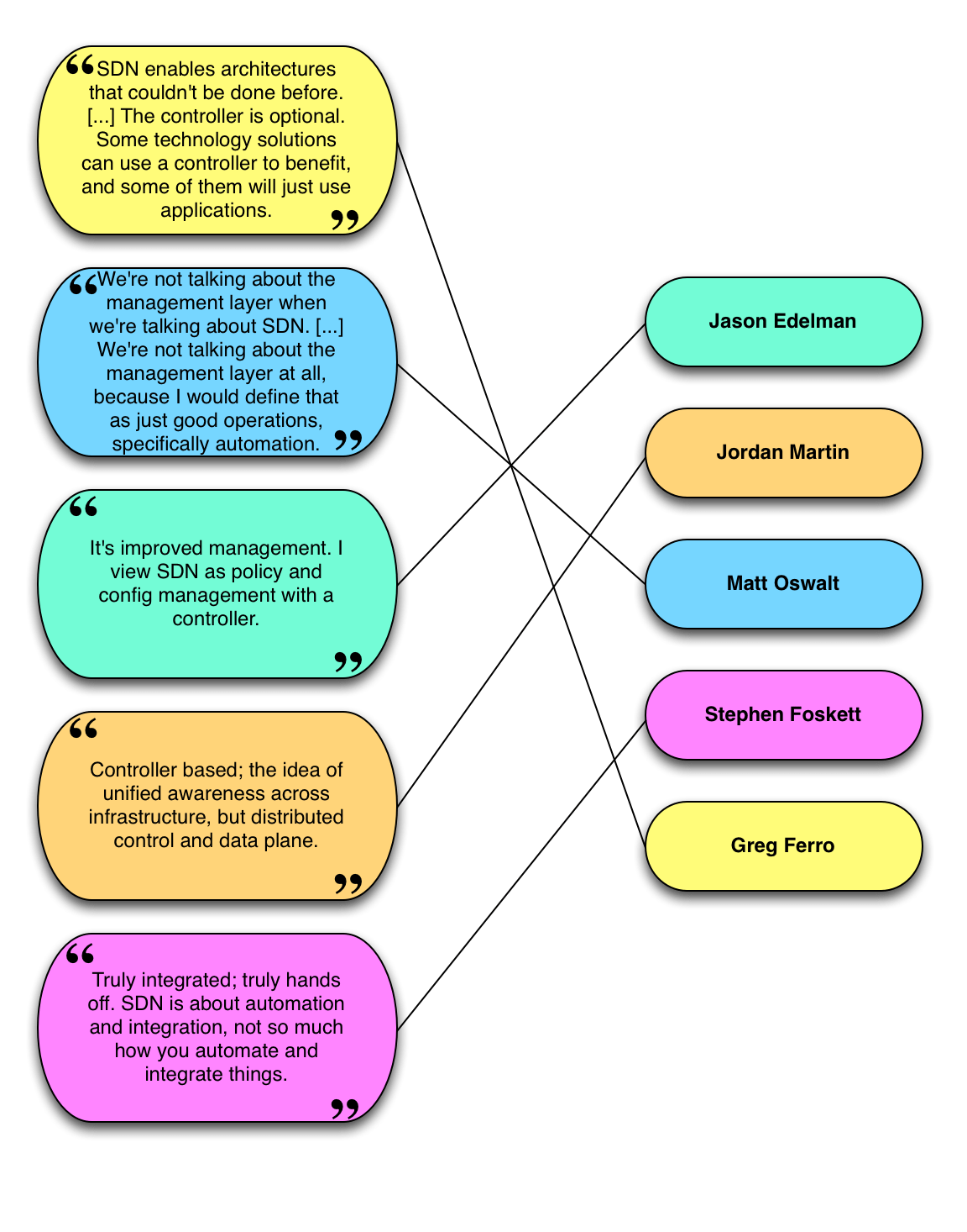 OFFICIAL 2022 Match Lists Student Doctor Network