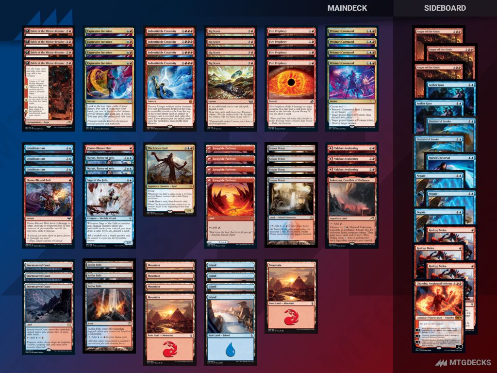 MTG Explorer Izzet Creativity 599 top decks • MTG DECKS