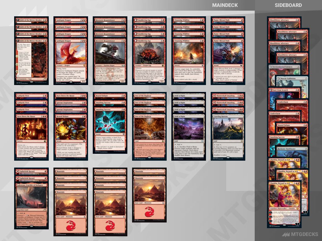 MTG Standard New Capenna Izzet Land Destruction top decks • MTG DECKS