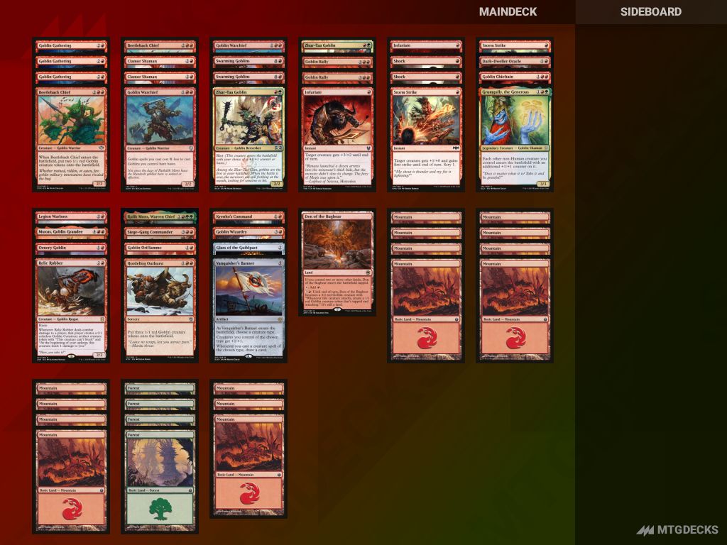 MTG Historic BO1 Goblins 602 top decks • MTG DECKS
