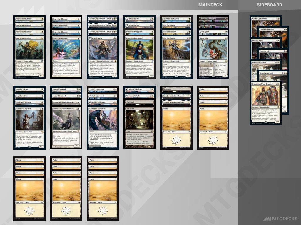 Arena Explorer E W Humans Evo 2 deck by Lobo Blanco • MTG DECKS