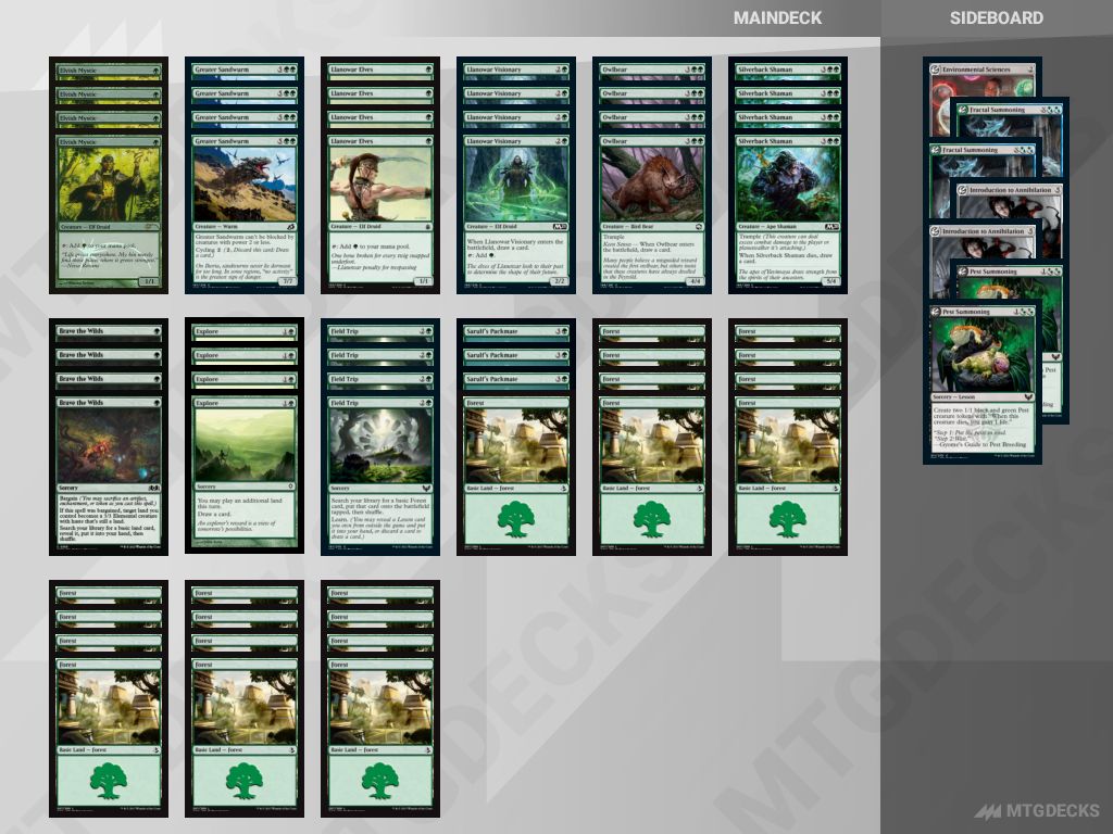 MTG Historic Pauper Mono Green top decks • MTG DECKS