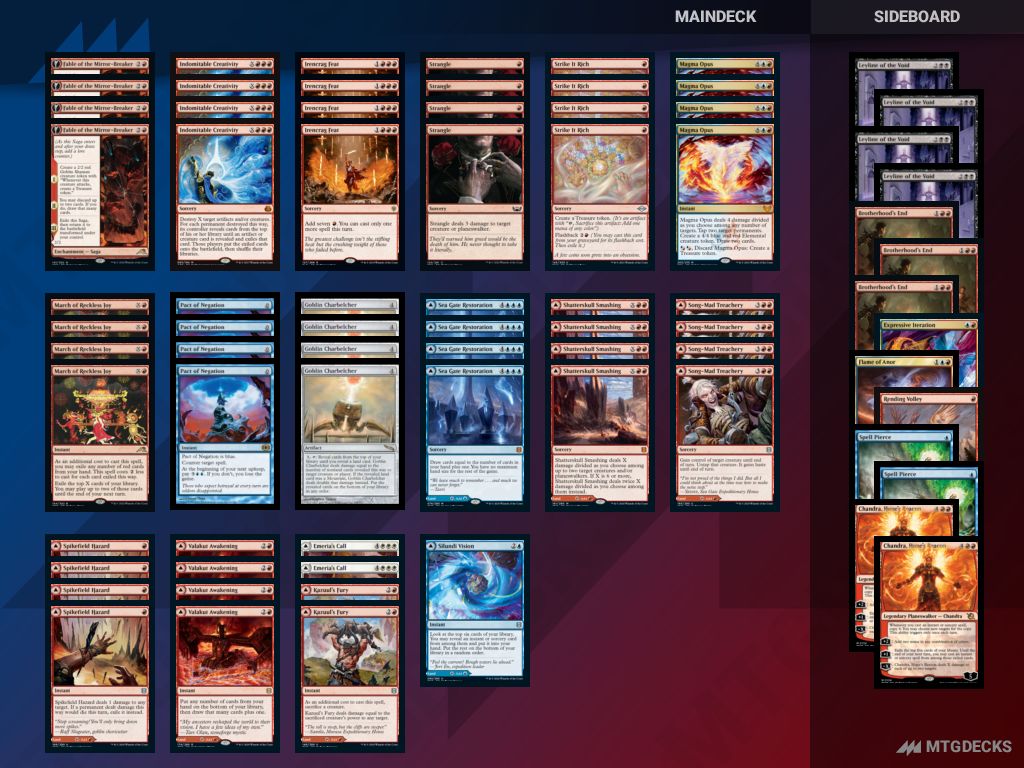 MTG Historic Charbelcher Combo top decks • MTG DECKS