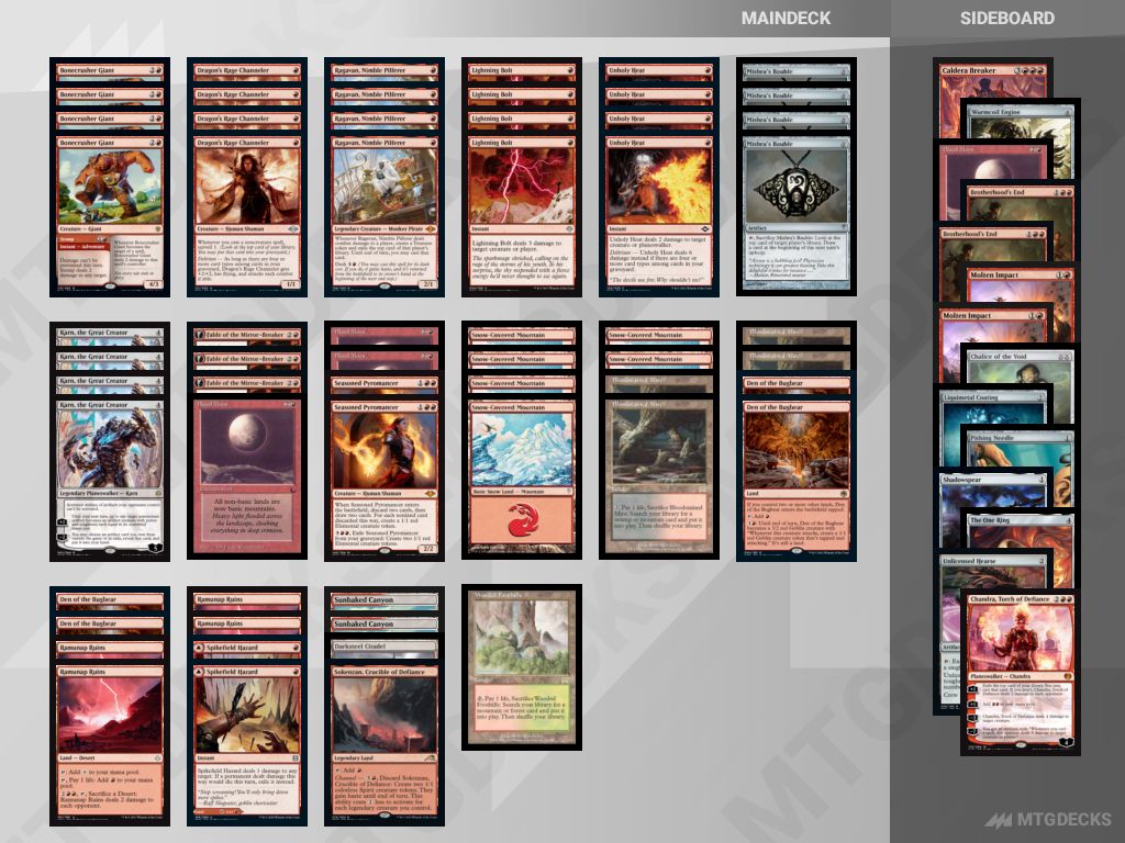 MTG Timeless Mono Red Midrange top decks • MTG DECKS