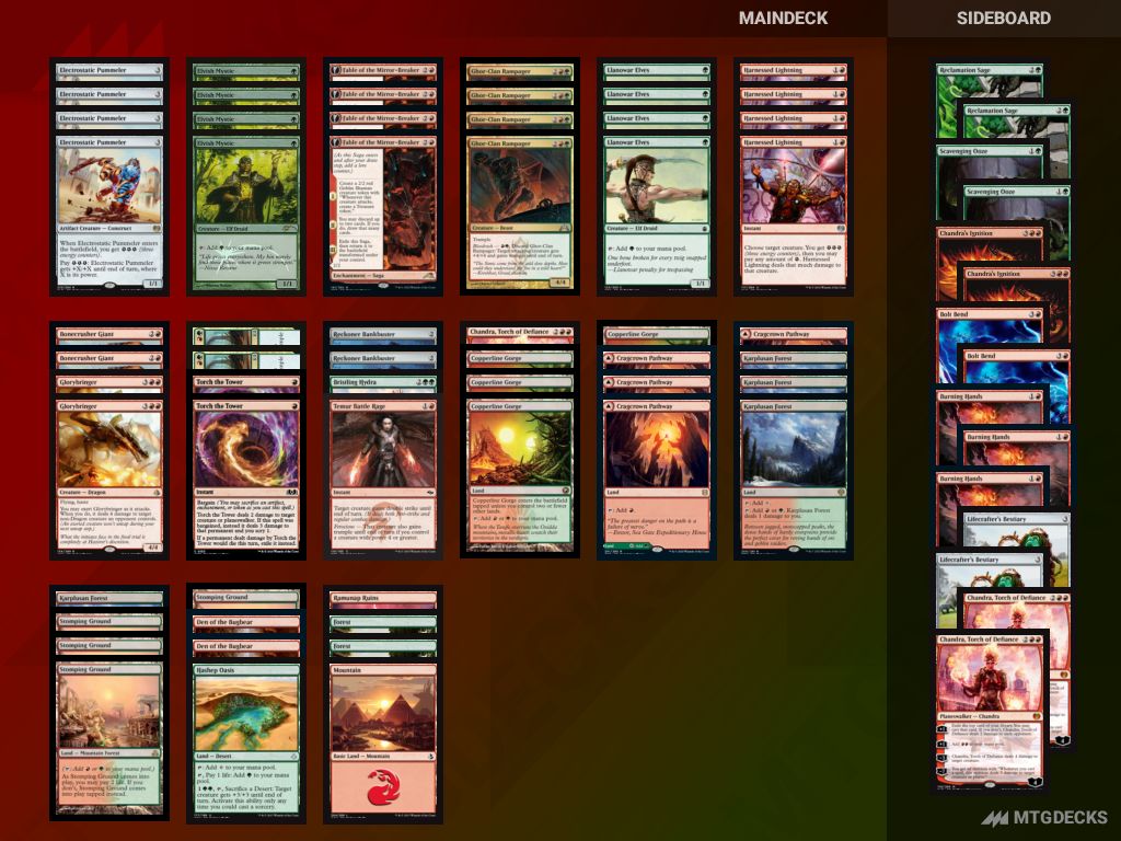 MTG Pioneer Gruul Energy top decks • MTG DECKS