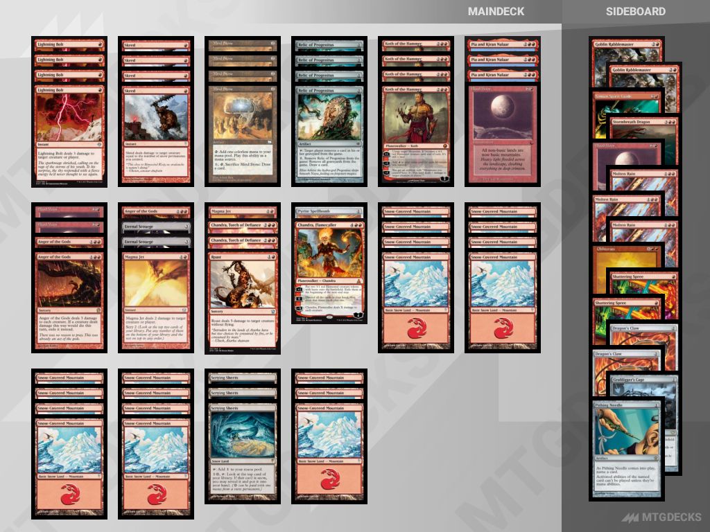 MTG Modern Big Red top decks • MTG DECKS