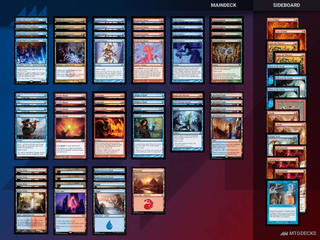 MTG Modern with Modern Horizons PiF Combo top decks • MTG DECKS