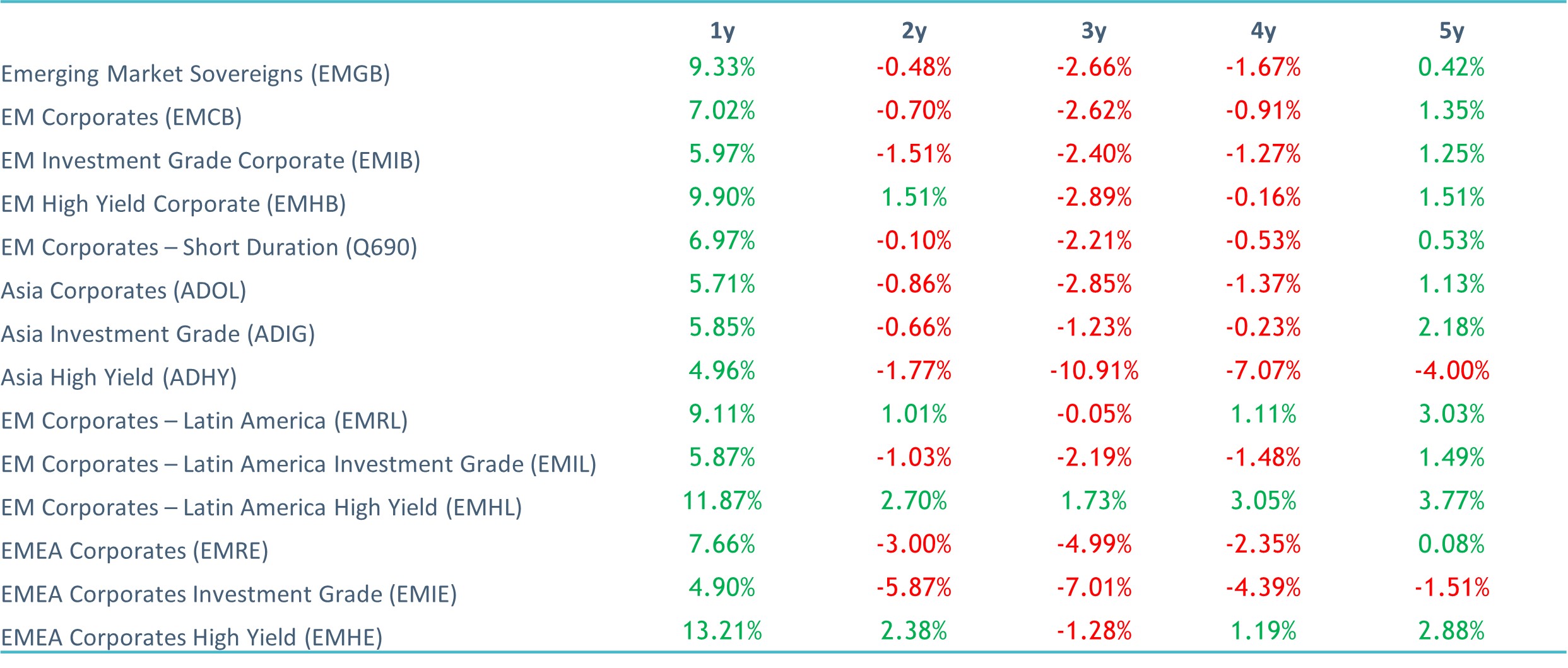 EM Monthly Have China’s policymakers done enough? Muzinich & Co.