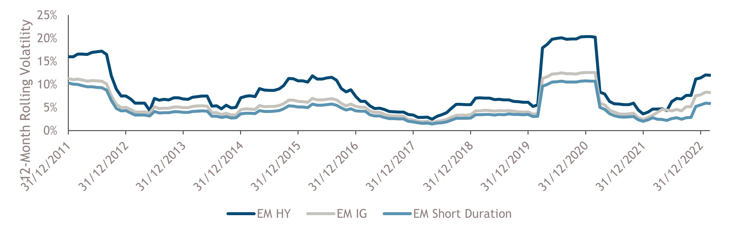 Emerging Market Corporates Time to Reallocate? Muzinich & Co.