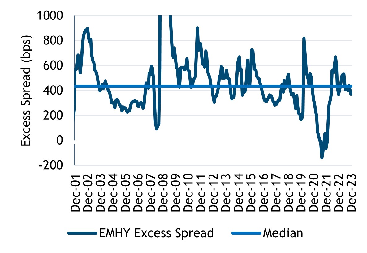 Emerging Market Corporate Debt 2024 Outlook Muzinich & Co.