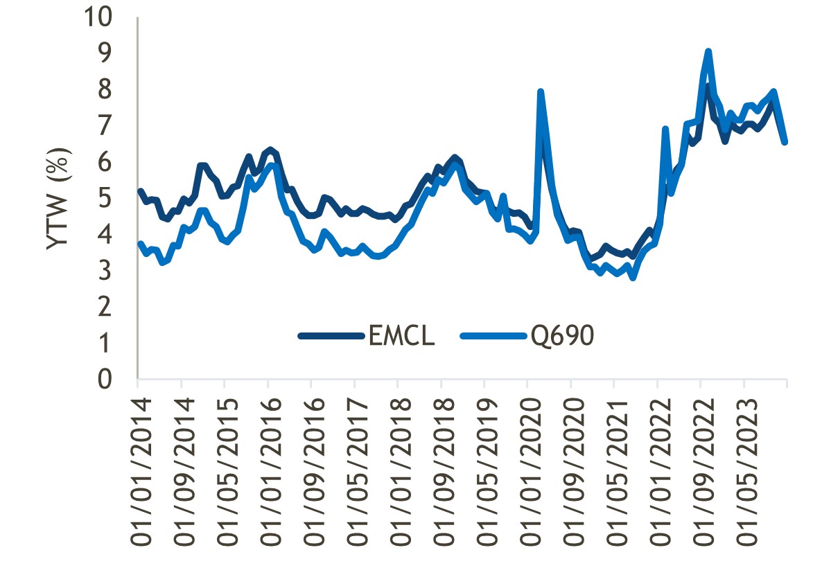 Emerging Market Corporate Debt 2024 Outlook Muzinich & Co.