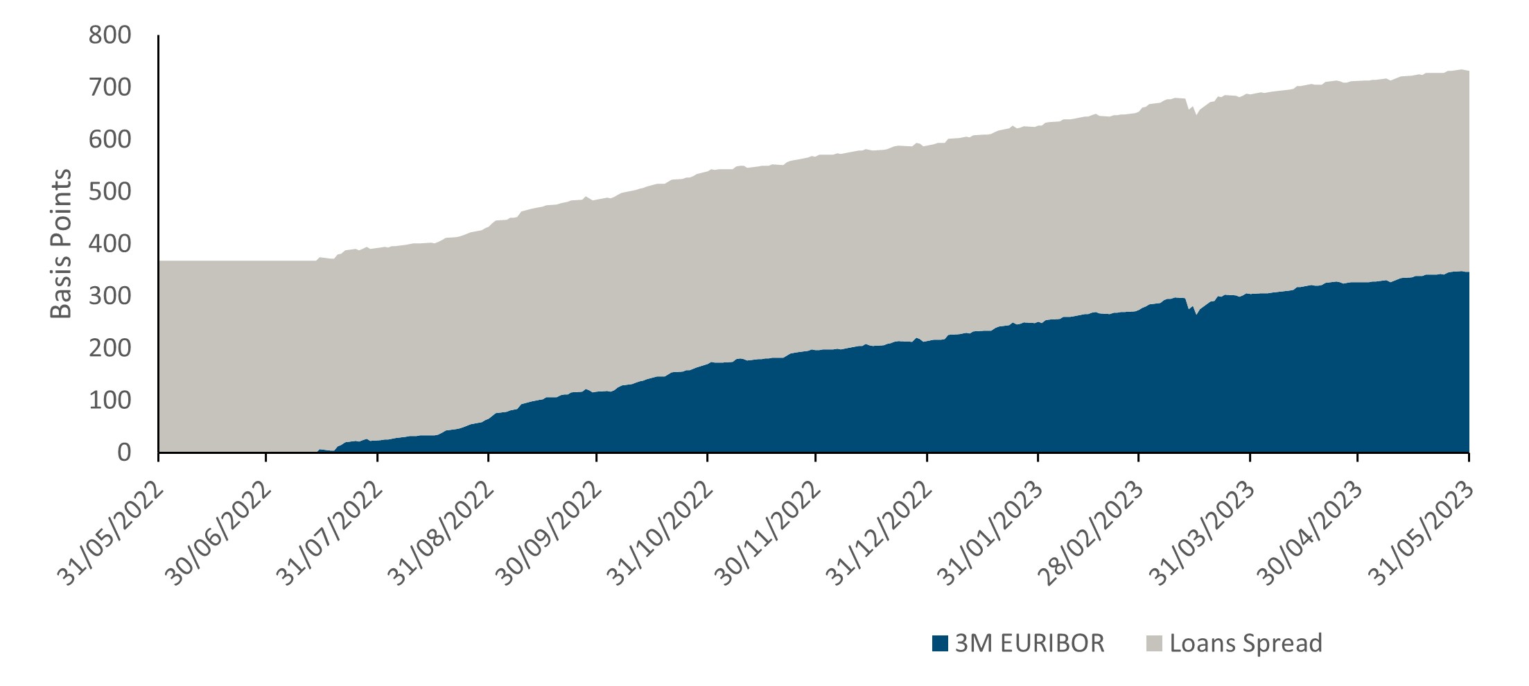 European Syndicated Loans Three Reasons to Consider an Allocation