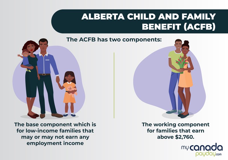 Family Benefits in Alberta