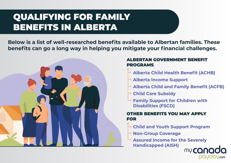 Family Benefits in Alberta