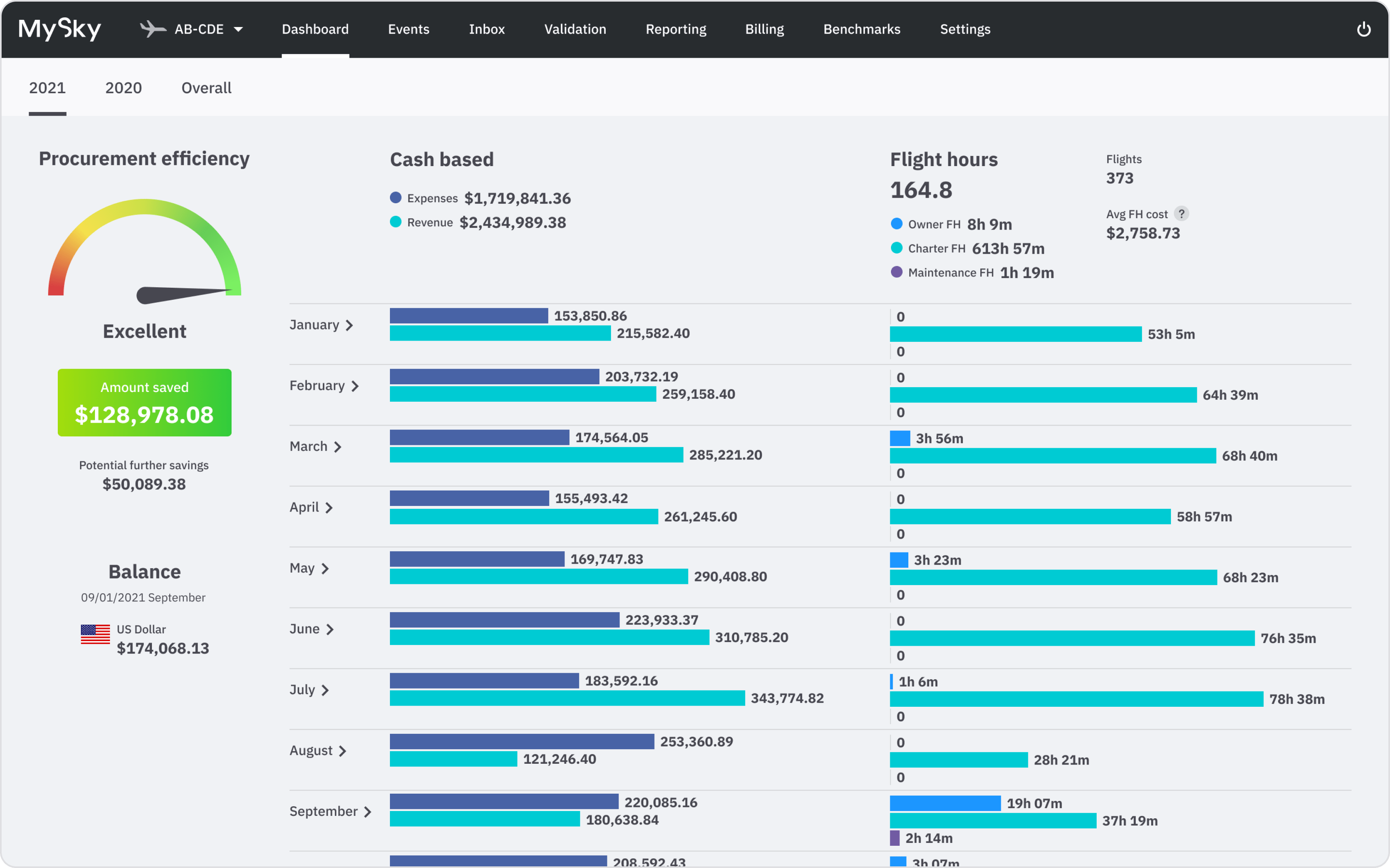MySky — AI Spend Management system
