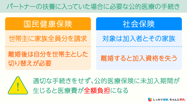 自分が社会保険に入ってるか 確認の方法 moxtrean