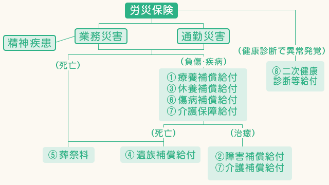 労災保険とは？申請の流れや手続き方法、仕組みをわかりやすく解説します ナビナビ保険