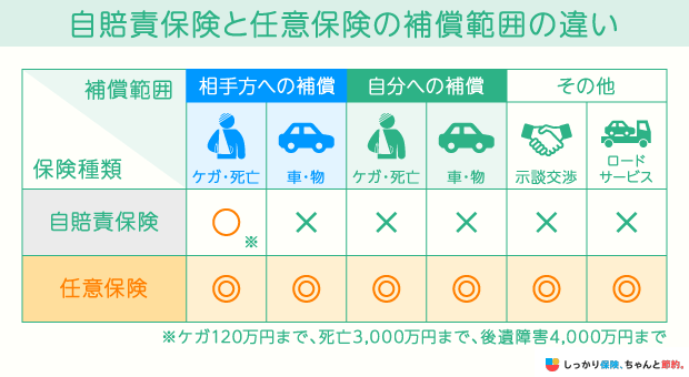 レンタカーで使えるドライバー保険とは？自動車保険・1day保険との違いや選び方を解説 ナビナビ保険