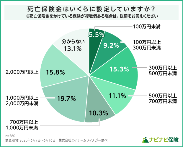 定期保険をわかりやすく解説！メリットやデメリット、必要性とは？ ナビナビ保険