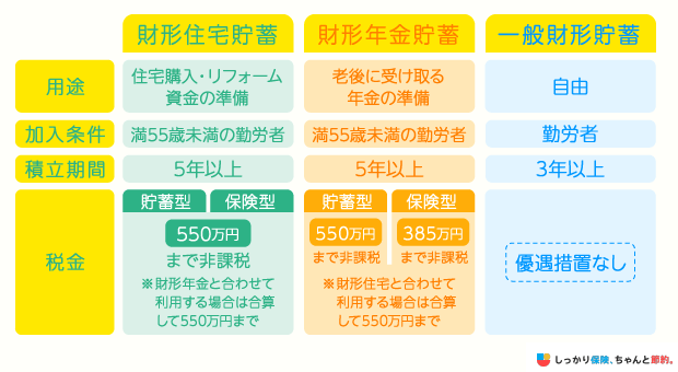 老後の生活費はいくらかかる？ 夫婦・独身（単身）の平均金額と今からできる老後資金の準備方法 ナビナビ保険