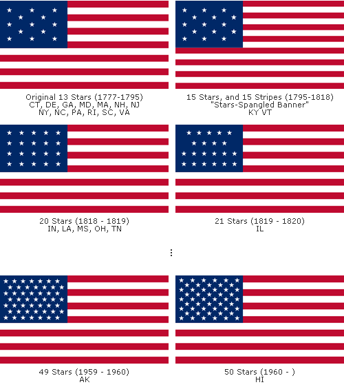 The Evolution of National Flags Neatorama