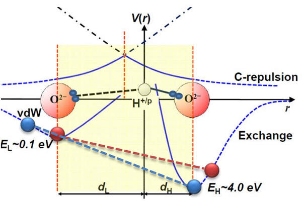 Scientists Solved The Puzzle of Why Hot Water Freezes Faster Than Cold