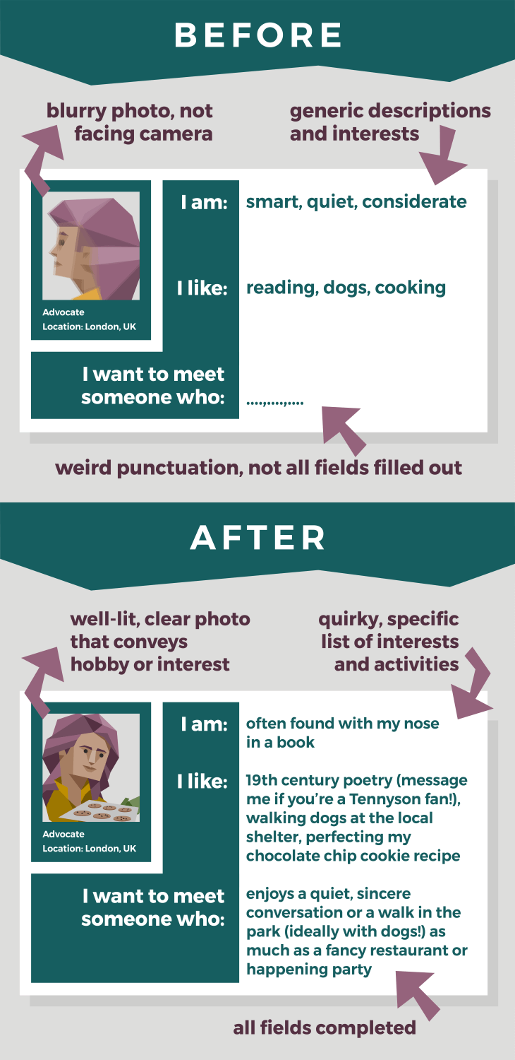 The Introverts’ Guide to Online Dating 16Personalities