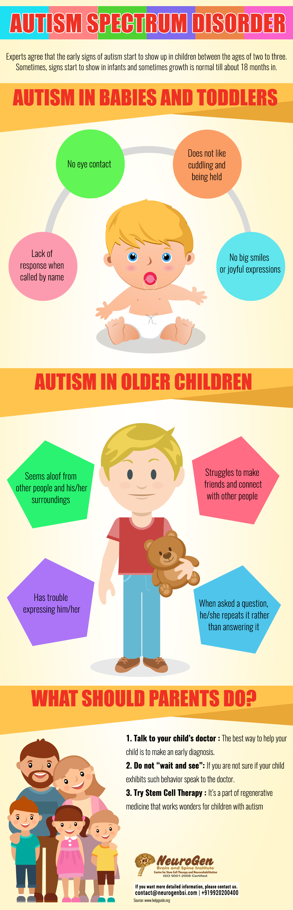 Autism Spectrum Disorder Infographic NeuroGenBSI