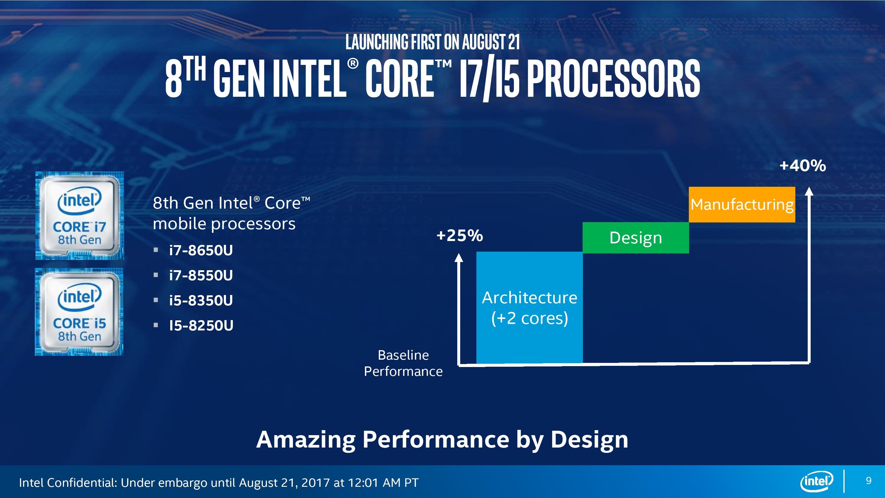 Intel 推出第 8 代 Kaby Lake Refresh 筆電處理器 效能比第 7 代爆升 40 New