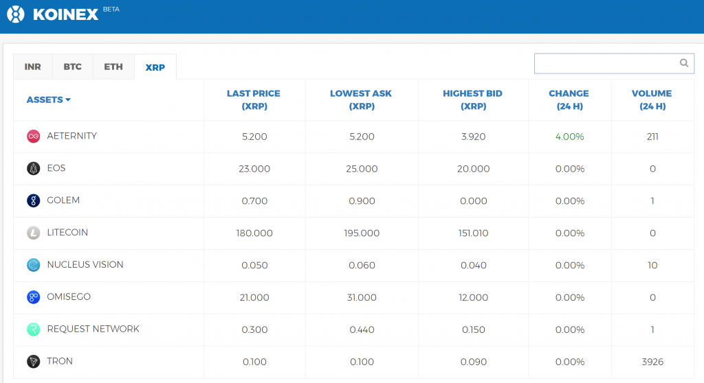Which Indian Crypto Exchange Has The Lowest Fees / Best Online Brokers
