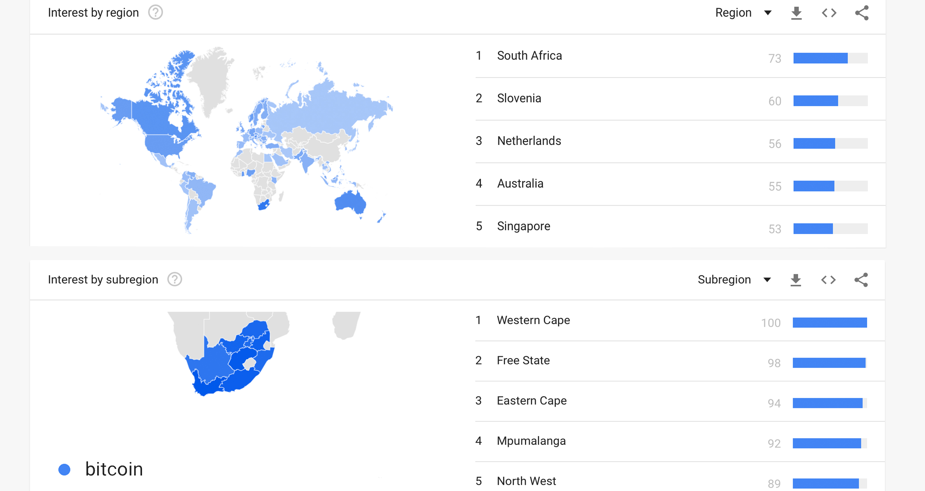 Officials in South Africa Propose VATExemption for Bitcoin Trades