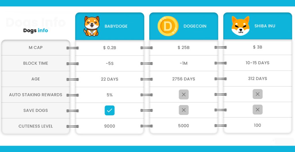ทวีตของ Elon Musk ส่งเหรียญ Baby Doge ใหม่พุ่งทะยาน — กำไร